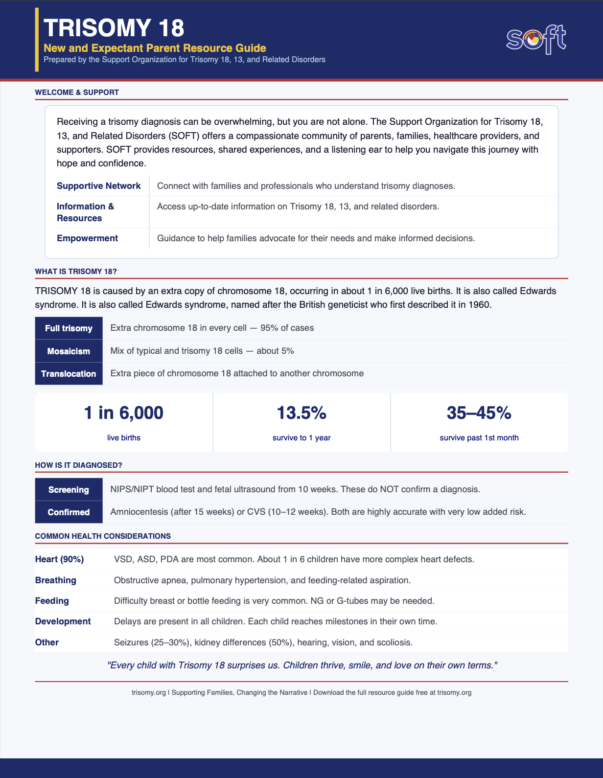 Trisomy 18 Edwards syndrome Resource Guide cover page